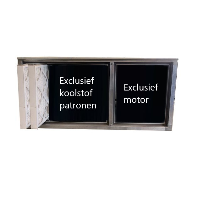 Geurfilterkast B | exclusief koolstofpatronen en ventilator