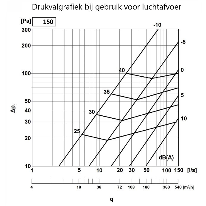 Ventilatieventiel Ø150 mm - Antraciet zwart kunststof met montagebus