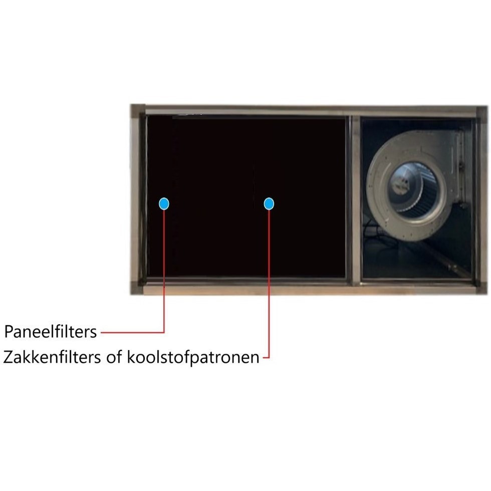 Geurfilterkast Compact - 24 patronen - (Lege kast)