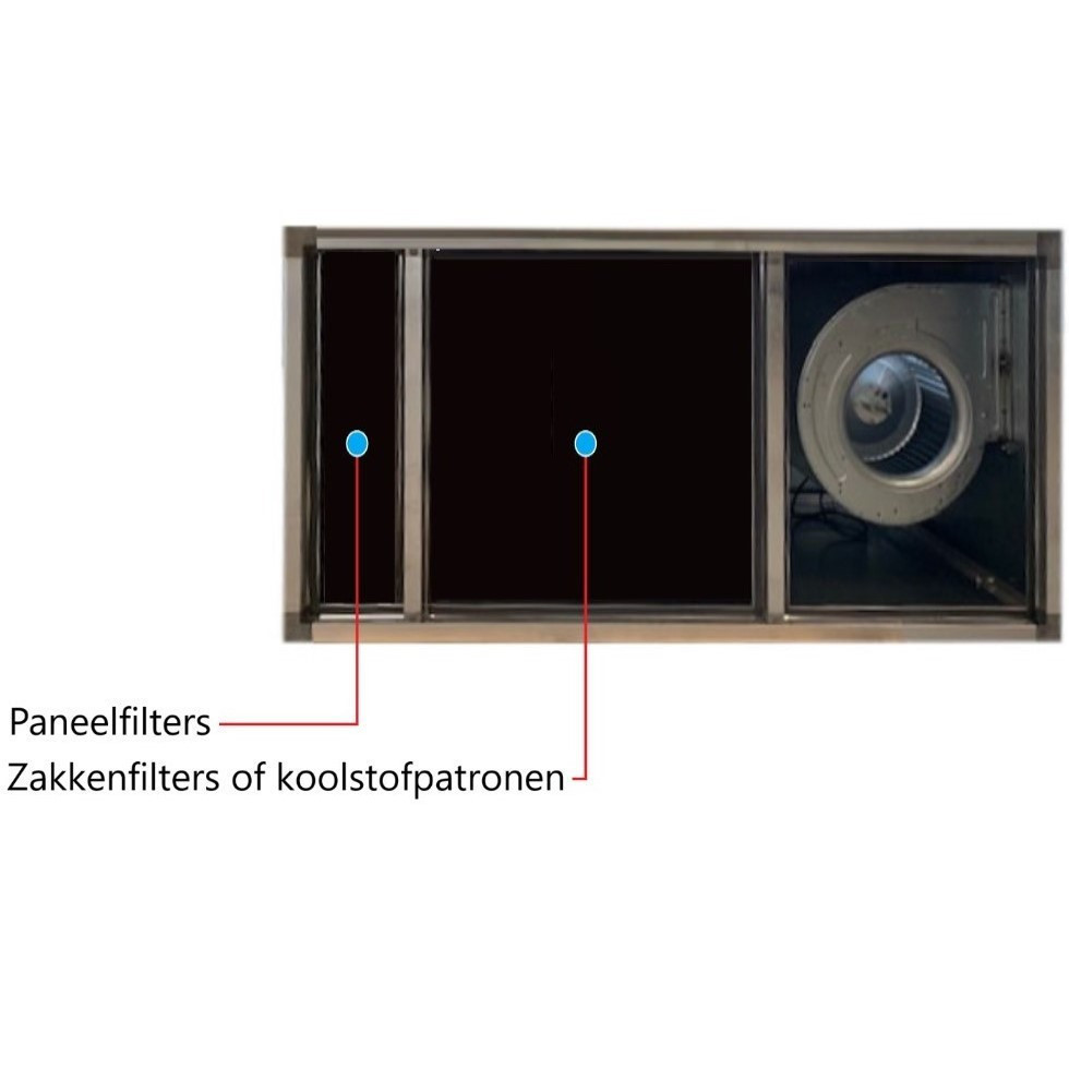 Filterkast B32 - B1550xD1290xH721 mm