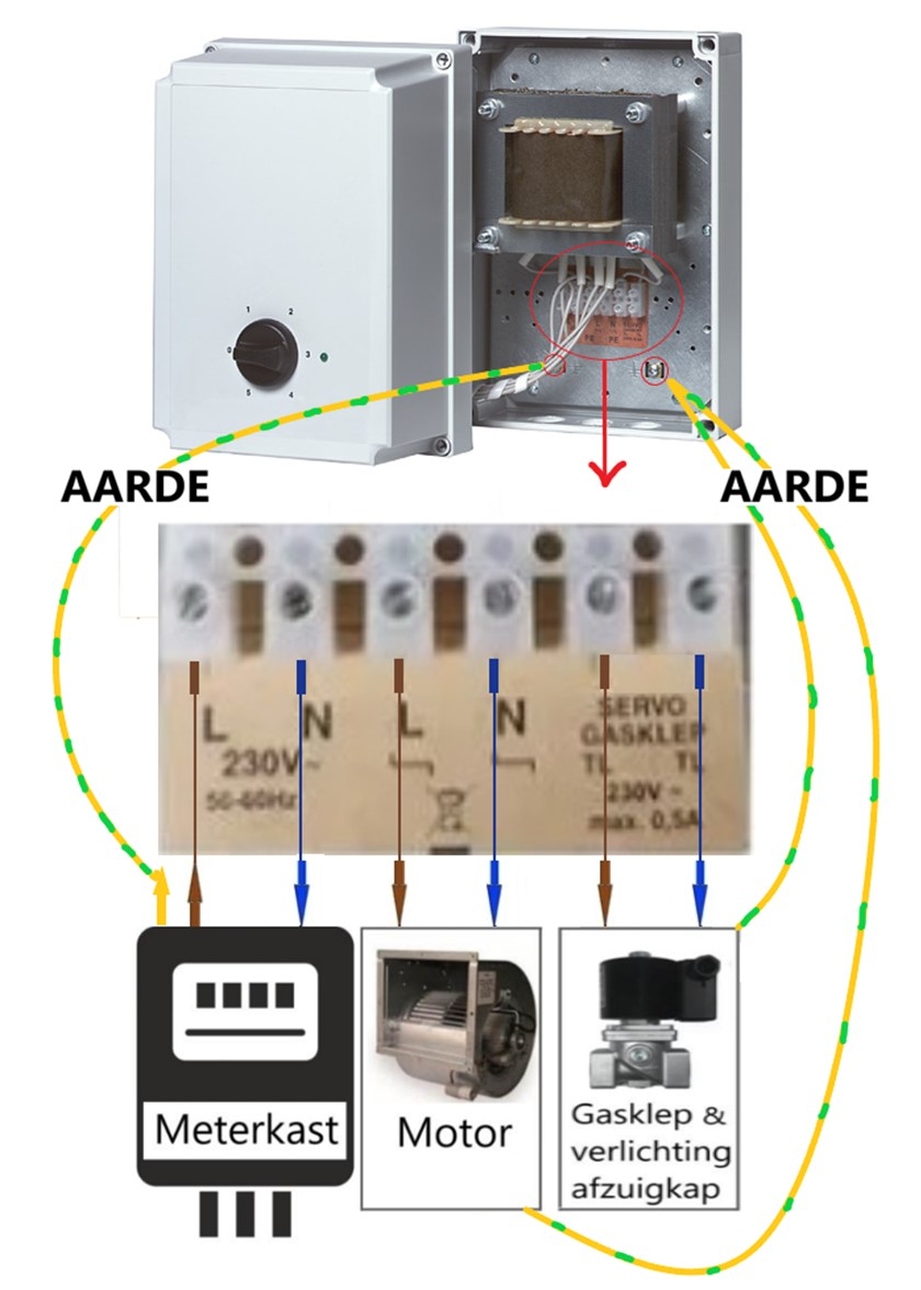 Aansluitschem 5 standen traforegelaar tm-2