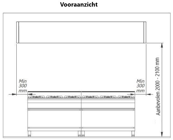 Afmeting bepalen horeca afzuigkap (tekening vooraanzicht)