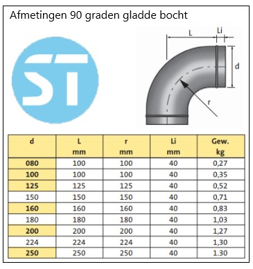 Afmeting spiro bocht