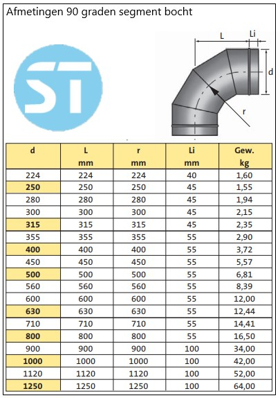 Afmeting spiro segment bocht