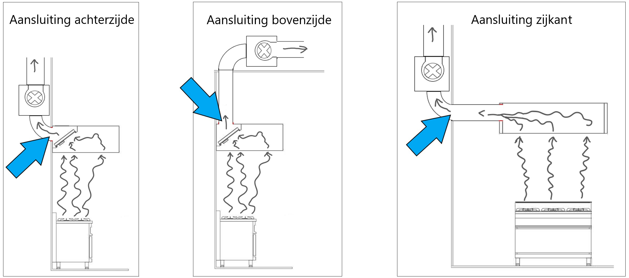 ambitie Raap De daadwerkelijke Afvoer opening(en) in horeca afzuigkap | Spirototaal