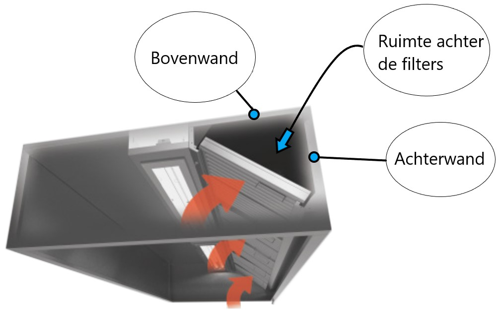 Afzuigkap ruimte achter de filters afbeelding