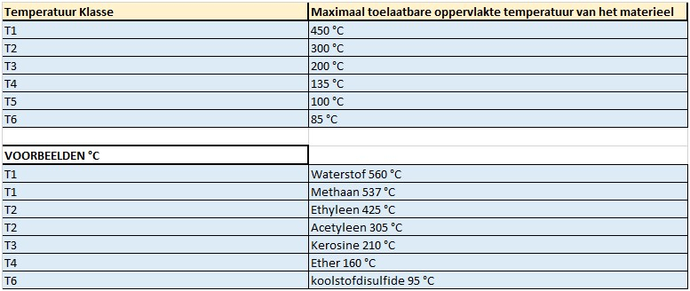 Atex ventilator T-klasse uitleg