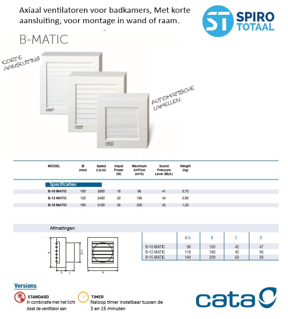 Badkamerventilator B-matic productomschrijving