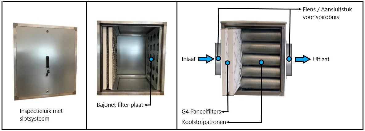 Geurfilterkast A