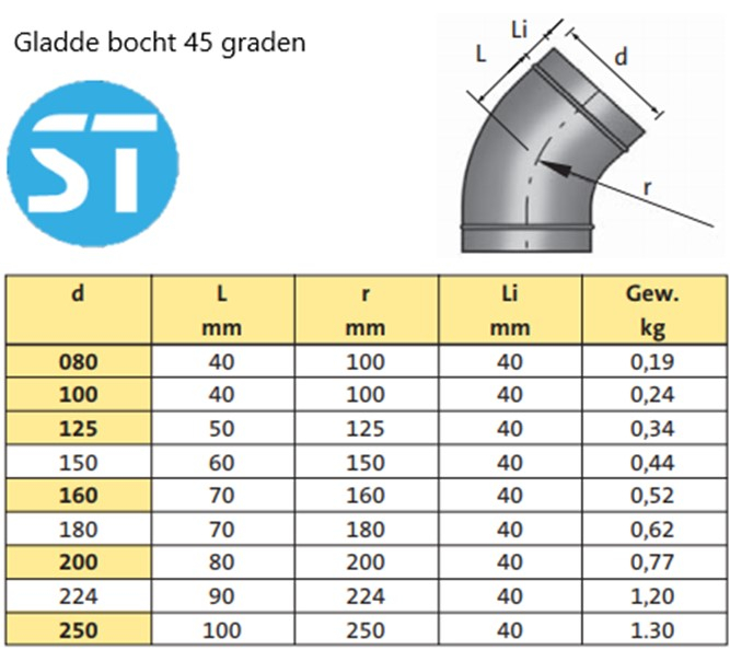 Gladde spiro bocht 45 graden maten