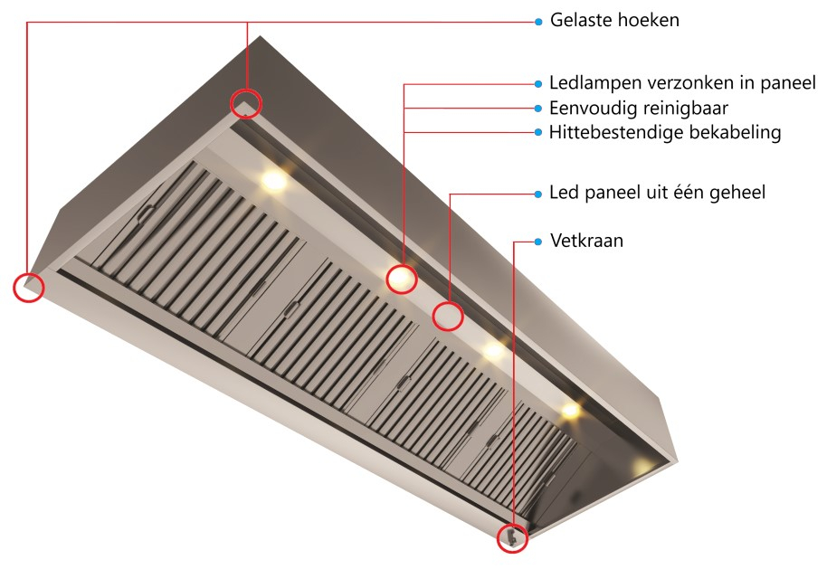 Afzuigkap doosmodel met gelaste hoeken