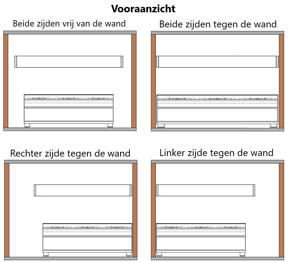 Positie horeca kooklijn met afzuigkap