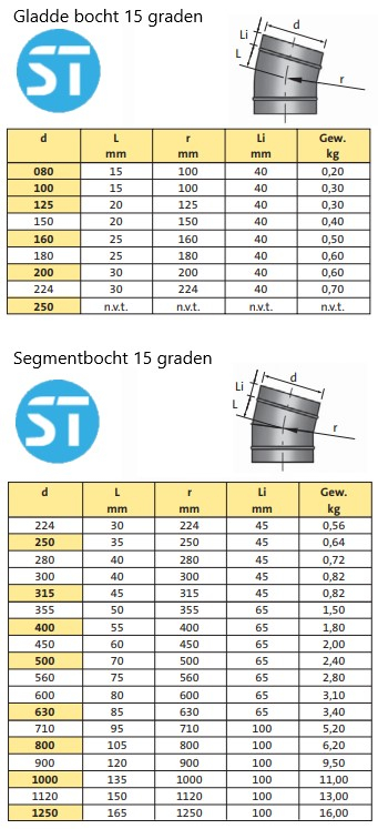 Spiro bochten 15 graden maten