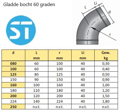 Gladde spiro bocht 60 graden maten