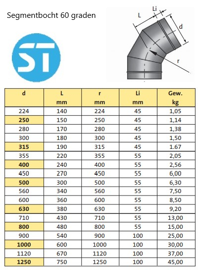 Spiro segment bocht 60 graden maten