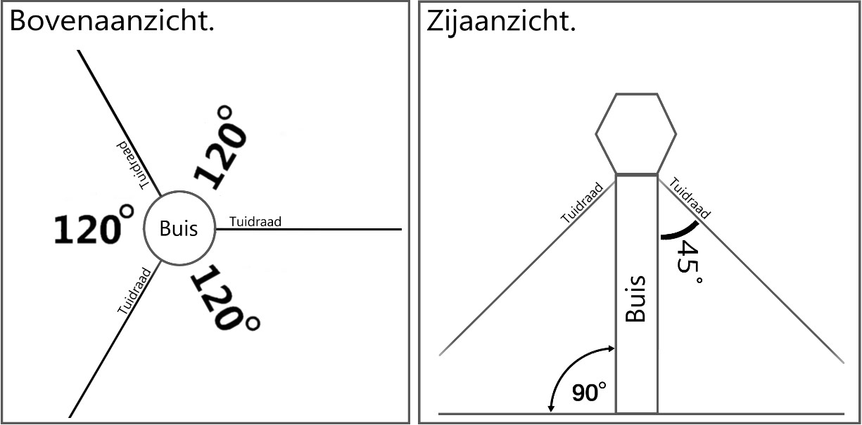 spirobuis tuidraad