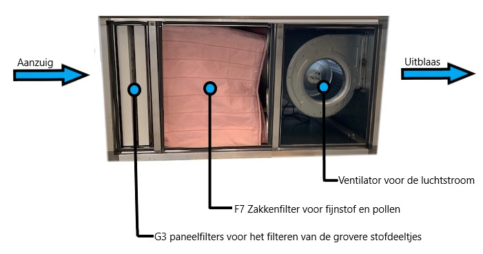 afbeelding toevoerbox