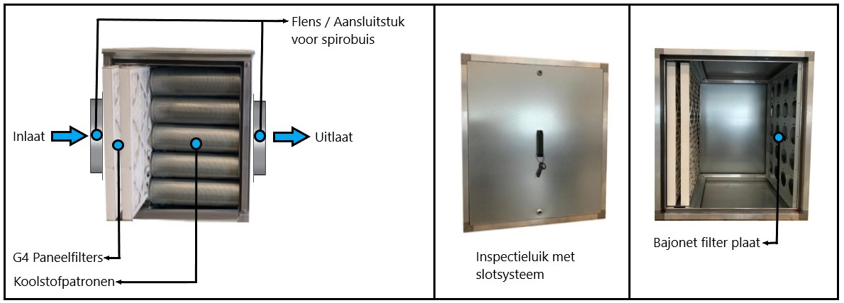 geurkast zonder motor