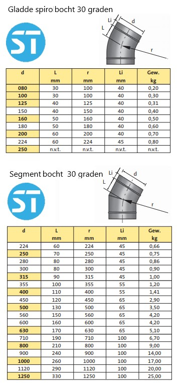 schema afmetingen spiro bochten 30 graden